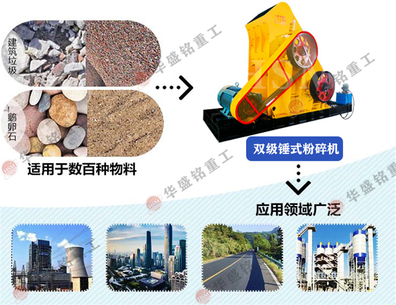 雙級(jí)無(wú)篩底粉碎機(jī) 雙級(jí)無(wú)篩底粉碎機(jī)